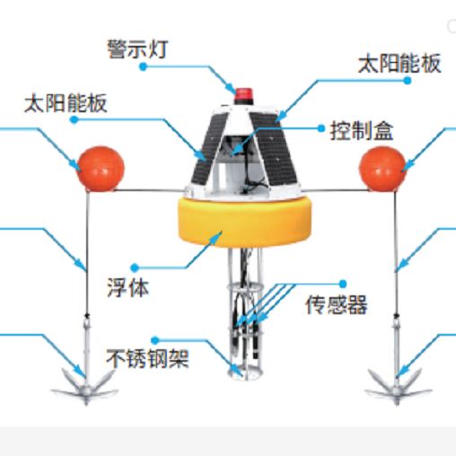 智能水质监测 云传物联浮标方案与污水排放检测设备的全面解析